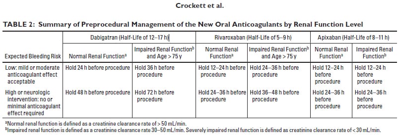 FAQRadiologic Procedure Issues Skagit Radiology